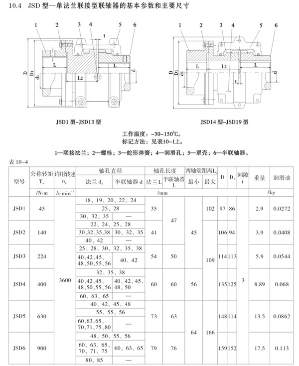 JSD型單法蘭聯接型聯軸器